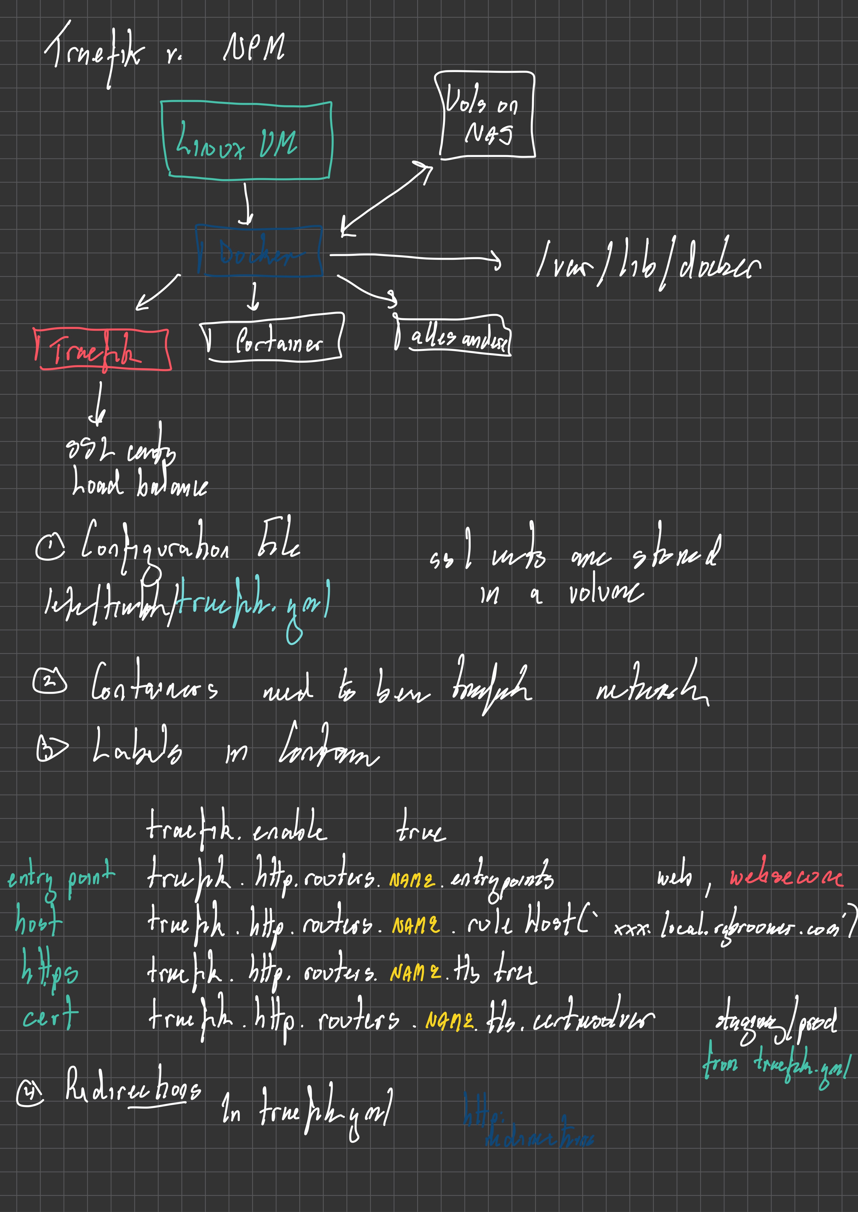 traefik schema
